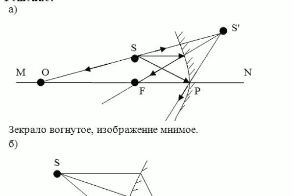 Мега официальный сайт в даркнете